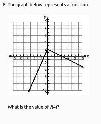 What is the value of F(x)