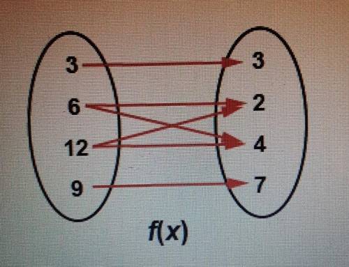(x) is a function. 3 3 6 2 12- 4 9 7 f(x) O A. True B. False