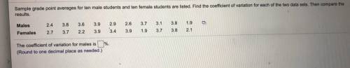 Sample grade point averages for ten male students and ten female students are listed. Find the coef