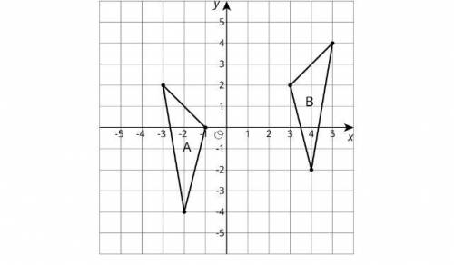 Describe the sequence of transformations for which Triangle B is the image of Triangle A.