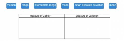 [URGENT] Classify each measure as a measure of center or a measure of variation.