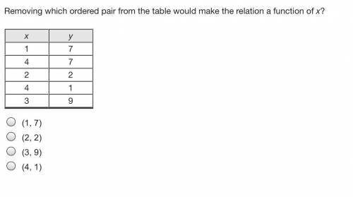 Removing which ordered pair from the table would make the relation a function of x?