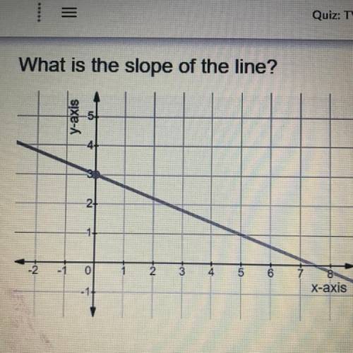 What is the slope of the line? 
-2/5 
2/5 
5/2 
1/3