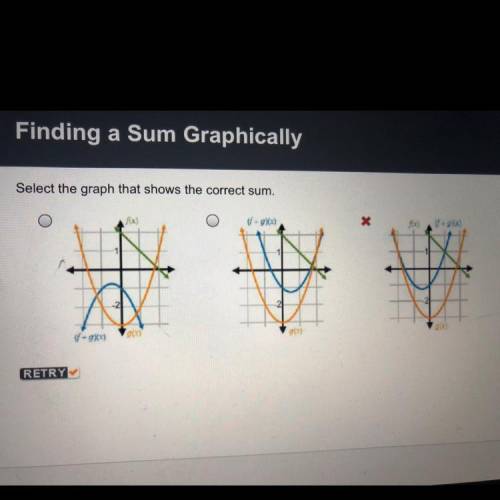 Select the graph that shows the correct sum