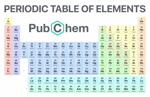Write the electron configurations for the first 10 elements on the periodic table