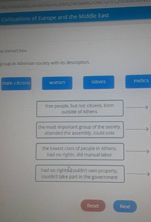 Match each social group in Athenian Society with its description