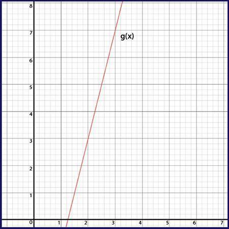 Given the function f(x) = 2x − 1 and the linear function g(x), which function has a greater value w