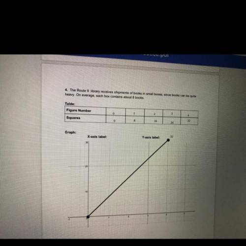 Equation for this graph