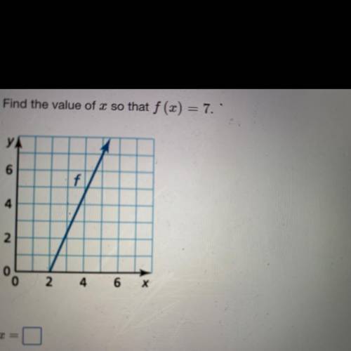 Find the value of x so that f (x)=7