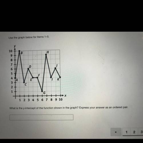 PLEASE HELP ME

What is the y-intercept of the function shown in the graph? Express your answer as