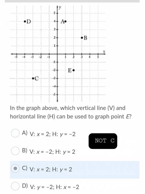 In the graph above, which vertical line (V) and horizontal line (H) can be used to graph point D?