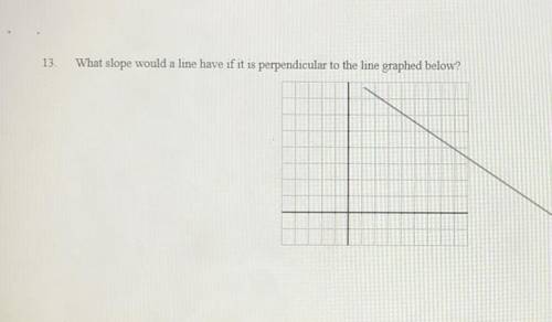 PLEASE HELP!!!
What slope would a line have if it is perpendicular to the line graphed below?