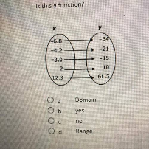 Is this a function?

у
-6.8
-34
-21
-4.2
-3.0
2
-15
(12.3
61.5
a
Domain
O
Oь
yes
c
no
Od
Range