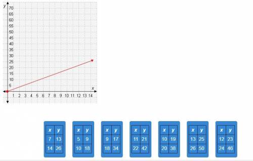 Drag each tile to the correct box. Not all tiles will be used.

Find the tables with unit rates gr