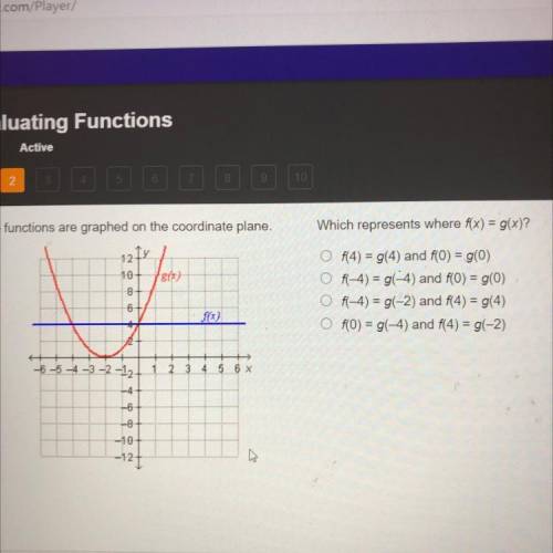 SOMEONE HELP FAST

Two functions are graphed on the coordinate plane.
Which represents where