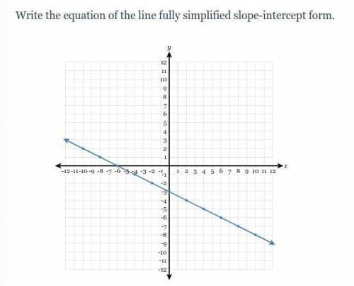 URGENT HELP PLEASE! Write the equation of the line fully simplified in slope-intercept form.