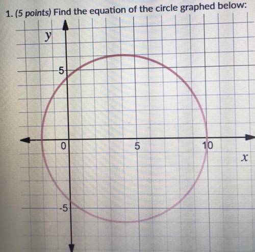 Find the equation of the circle graphed below:
