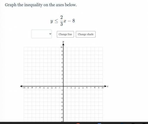 PLEASE HELP! Graph the inequality.