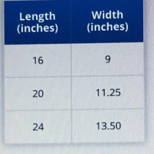 Is there a proportional relationship between the length and width?