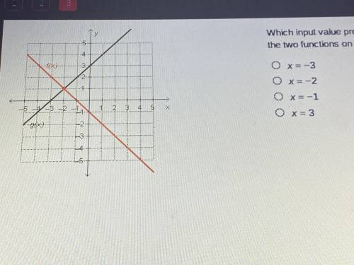 Which input value produces the same output value for the two functions on the graph

PLEASE HELP I