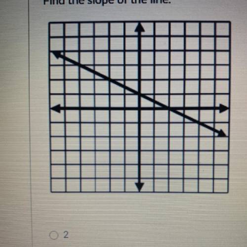 Find The Slope of the Line
A 2
B -1/2
C 1/2
D -2