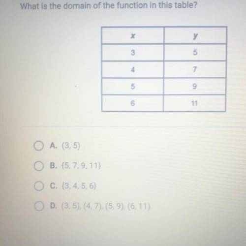 Please help! 
What is the domain of the function in this table?