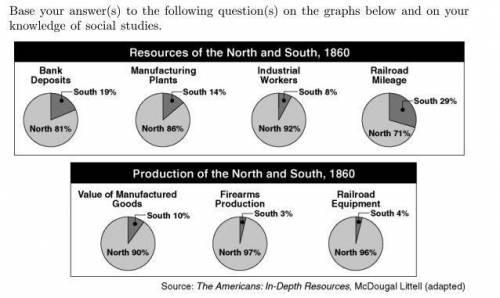 The data shown in the graphs best support the conclusion that the North

a
produced more agricultu
