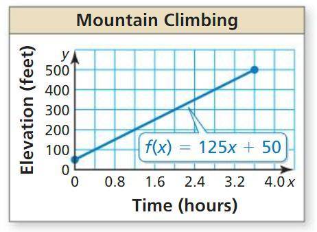 A mountain climber is scaling a 500-foot cliff. The graph below shows the elevation of a climber ov