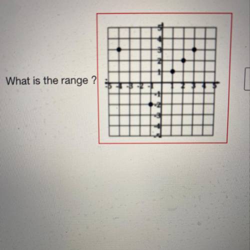 What is the range ? In this picture