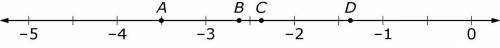 PLEASE HURRY which of the following points on the number line below best approximates the value of