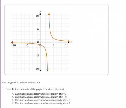 Describe the continuity of the graphed function

the function has a removable discontinuity at x=3