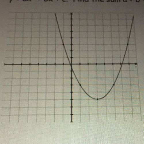 Write the graph in the form y=ax^2 +bx+c