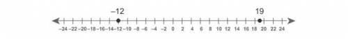 1. Use both methods to find the distance between the points on the number line.

Method A: Count t
