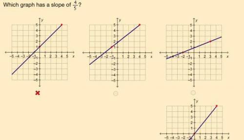 Which graph has a slope of ?

A coordinate plane with a straight line. The line starts at (negativ