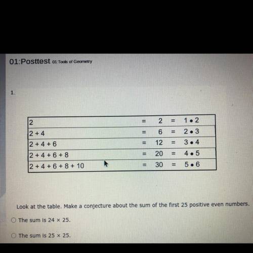 Look at the table. Make a conjecture about the sum of the first 25 positive even numbers.

A. The