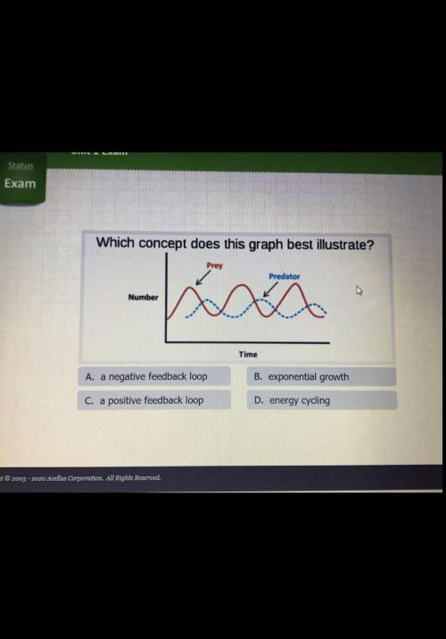 I have been struggling going on this question for a while- please help g