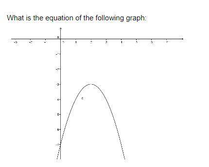 What is the equation of the following graph