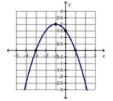 What are the x-intercepts of the graphed function?