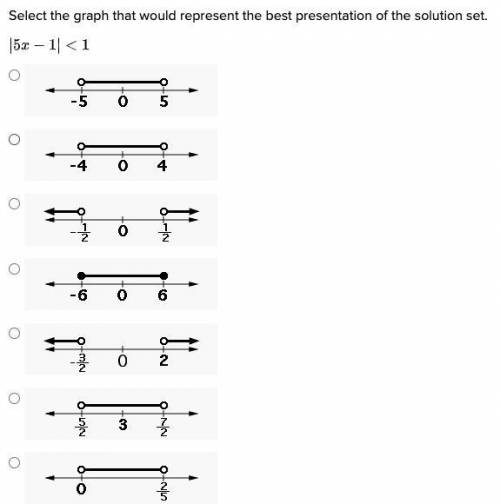 Select the graph that would represent the best presentation of the solution set.
l5x-1l<1