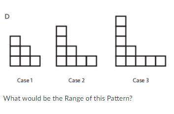 What would be the Range of this Pattern?

A. All integers greater than 4
B. All integers greater t