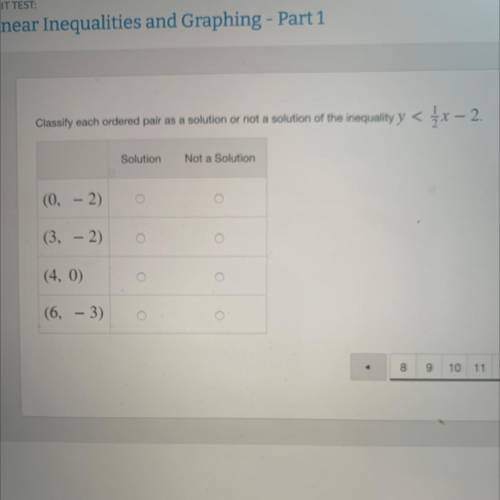 Classify each ordered pair as a solution or not a solution of the inequality