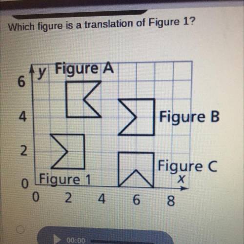 Which figure is a translation of Figure 1?

y Figure A
6
4
Figure B
2
Figure c
o Figure 1
x
0 2 4
