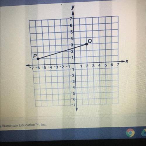 PLSSSSS HELPOLP URGENT

What are the coordinates of the endpoints of P'Q' after a reflection o