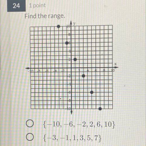 Find the range , 9th grade algebra