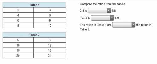 2 Tables. A 2-column table with 4 rows is titled Table 1. Column 1 has entries 2, 4, 6, 8. Column 2