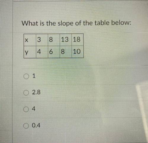 What is the slope to the table