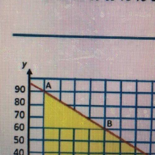 Find the slope from point A and B