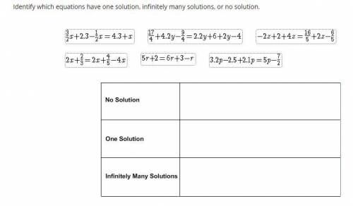 Identify which equations have one solution, infinitely many solutions, or no solution.

Question F