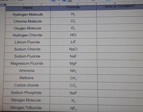 HELP IT IS DUE TOMORROW!!fill out the last column of the table . Do they use ionic or covalent bond