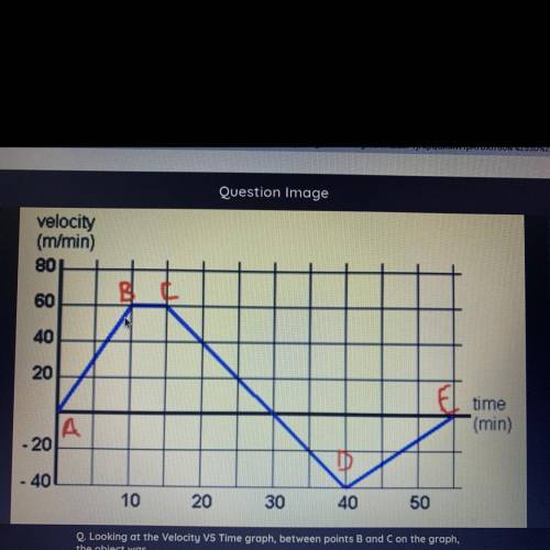 Looking at the velocity vs time graph, between points b and c on the graph, the object was

1. at